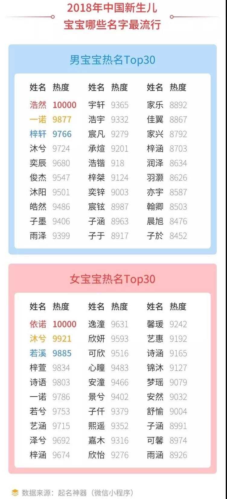 2020宝宝取名姓王(2020鼠宝宝取名楚辞)