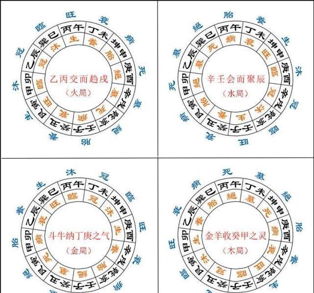 赖纯聪天星风水资料(赖纯聪天星风水甲乙部)