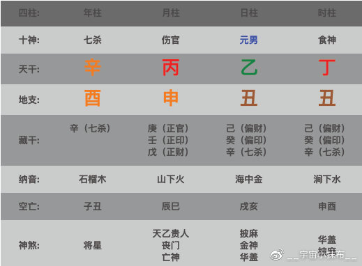 八字比较(八字算命免费)