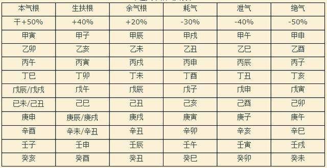 八字比较(八字算命免费)