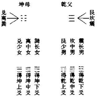 周易八字姓名测试(批八字算命最准免费)