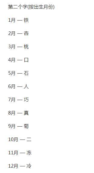 名典八字姓名测试(名典测试)