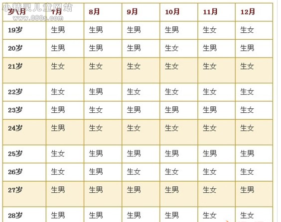 2019年12月生的孩子取名(十月出生的孩子取名)