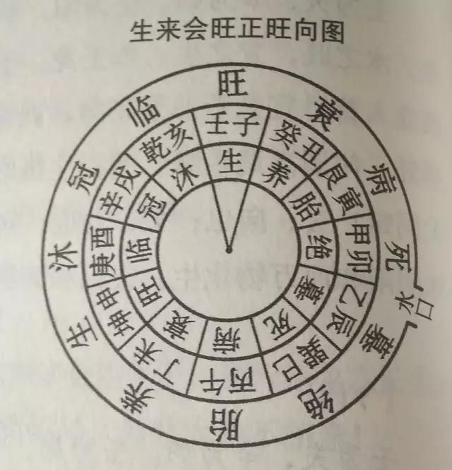 什么是三合风水(风水三合局什么意思)