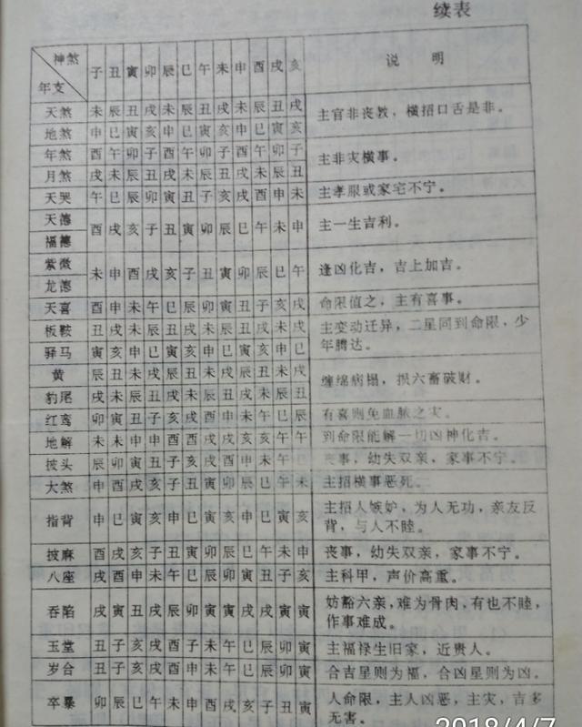 八字神煞详解表图(四柱神煞对照表)