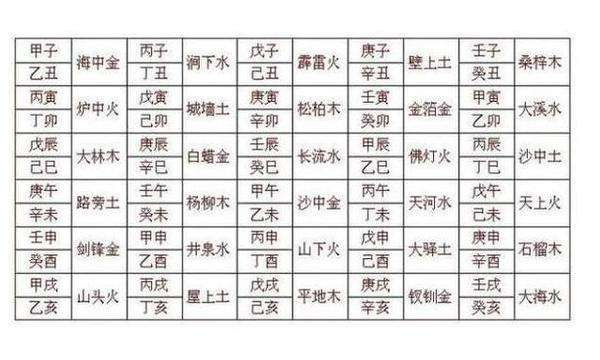 生辰八字婚配表(婚姻生辰八字配对表)