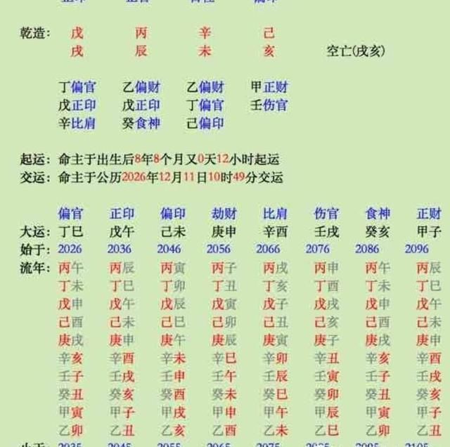 2020年8月8日生辰八字(五行俱全的女命)