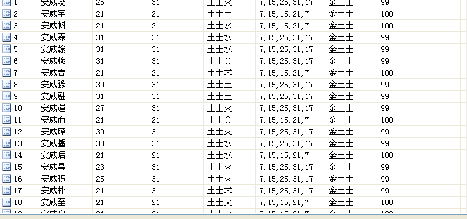 生辰八字测名打分100分(根据出生日期测名字打分)