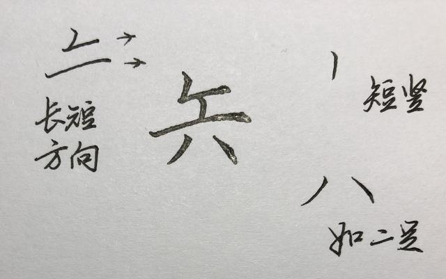 楷书八字，笔画、结构分析：年、每、催、晖、朗……