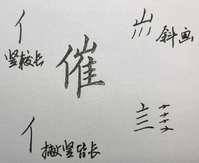 楷书八字，笔画、结构分析：年、每、催、晖、朗……