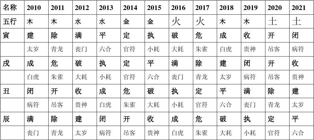 在线五行八字(八字查喜用神)