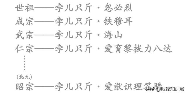 如何起一个蒙古族名字？地球知识局