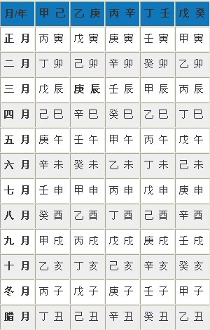 万年历查生辰八字(2021年周易免费算命)