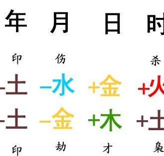 看八字起名字(小孩起名生辰八字查询)