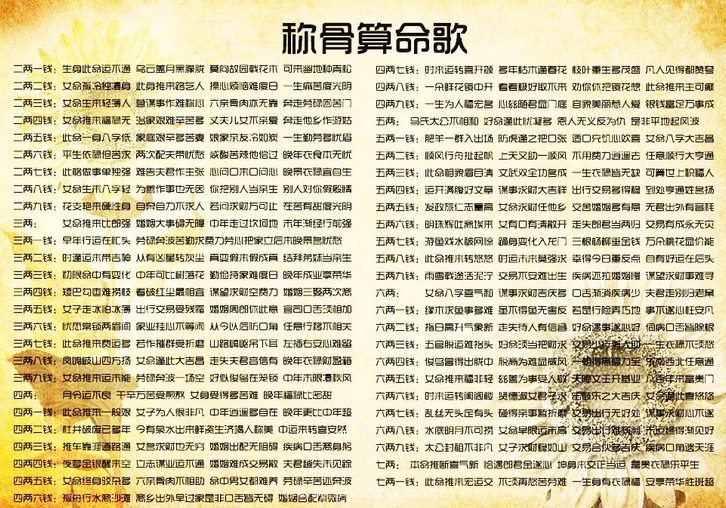 八字断命一柱香口诀(八字断命口诀看身高)