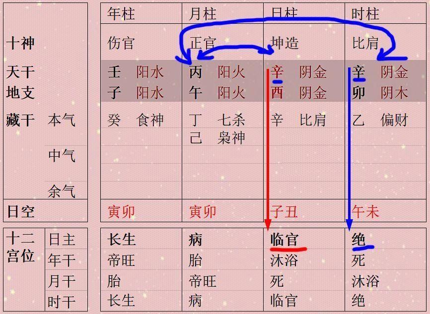 八字免费算姻缘(免费八字算婚姻最准网)