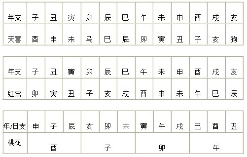 八字的时辰怎么算(生辰八字算命免费测试)