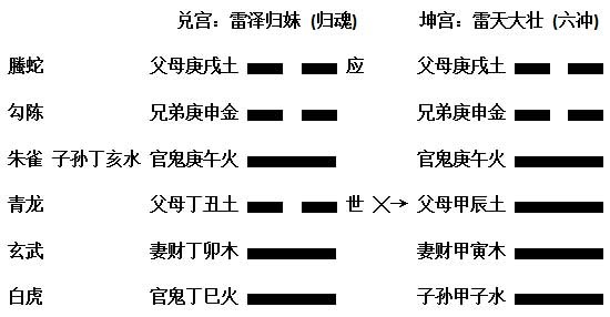 八字测晚婚(嫁贵夫一定是晚婚)