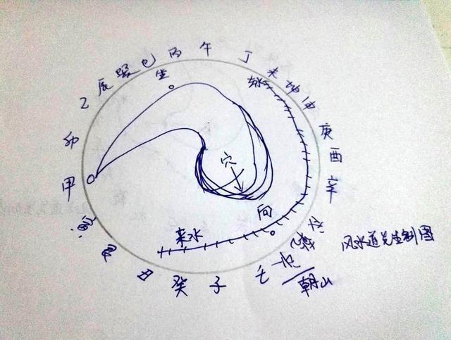 老盖讲风水 二十四山立向要诀，大地大发小地小发，断无不发！