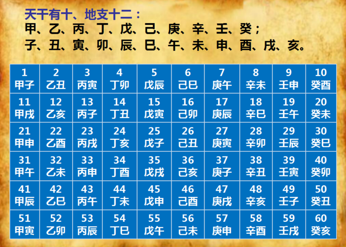 八字怎么算合(免费生辰八字合婚详解)