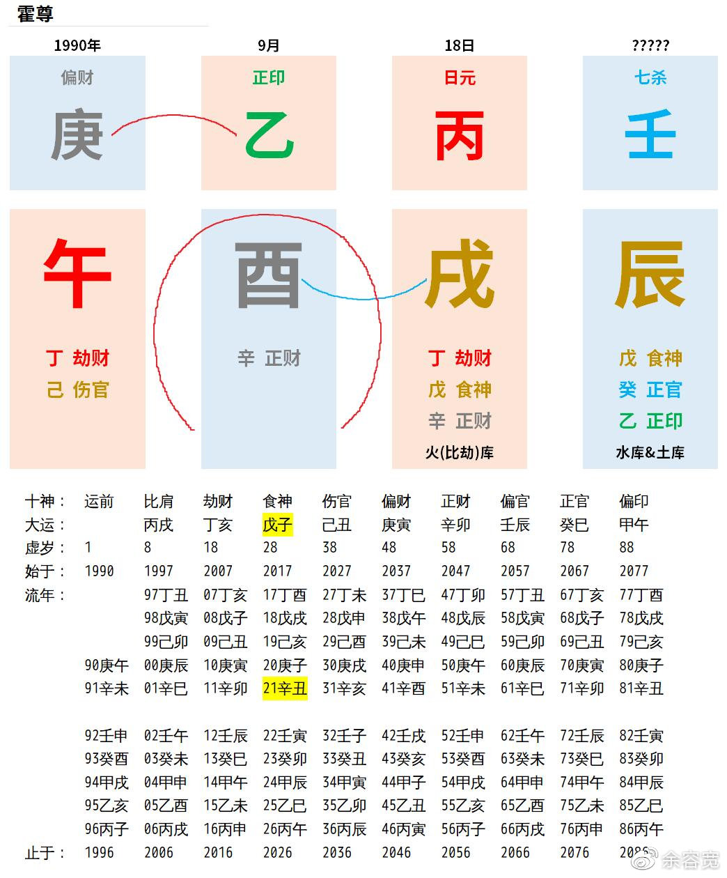 八字怎么算合(免费生辰八字合婚详解)