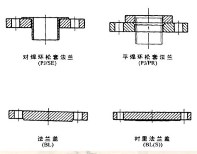 法兰的分类和标准