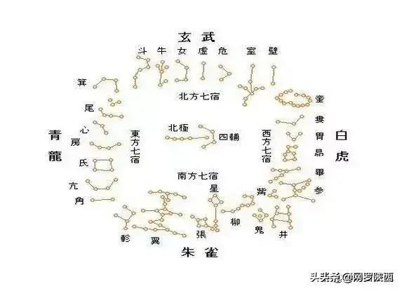 八字入门的十六个基础，快来看看