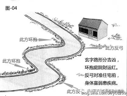 风水漫画系列：图解道路对住宅风水的影响，20张图文，简单易懂