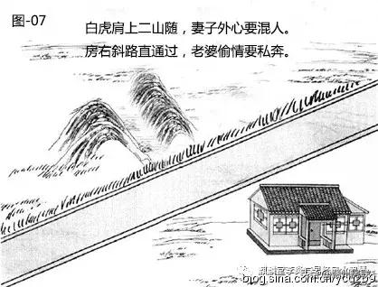 风水漫画系列：图解道路对住宅风水的影响，20张图文，简单易懂