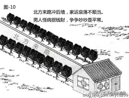 风水漫画系列：图解道路对住宅风水的影响，20张图文，简单易懂