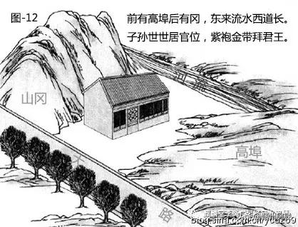 风水漫画系列：图解道路对住宅风水的影响，20张图文，简单易懂