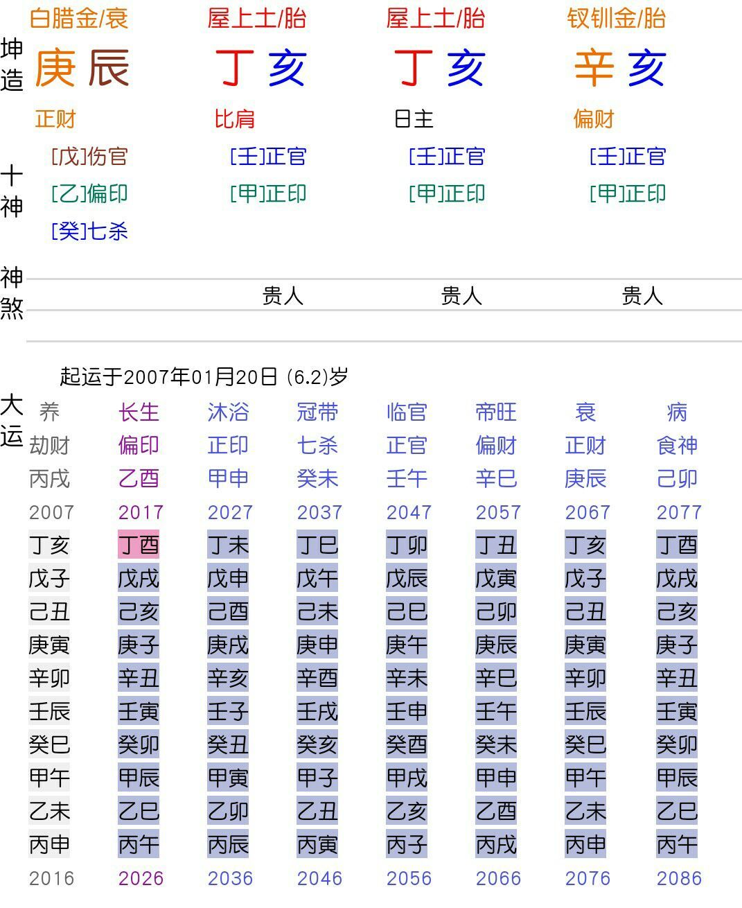 测时辰八字(八字命格测算)