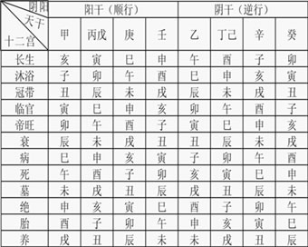 在线测八字算五行(名字算命婚姻免费测试)