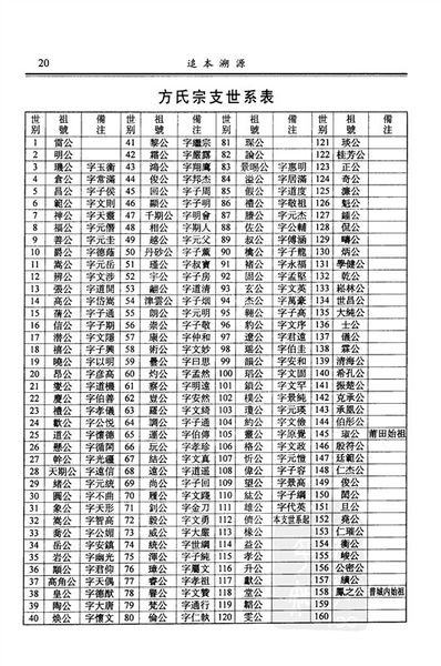 声字辈的名字大全(陈姓取名字大全男孩)