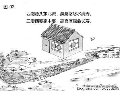 漫画详解“水”对住宅风水的影响，30张图文，一看就懂