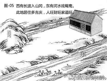 漫画详解“水”对住宅风水的影响，30张图文，一看就懂