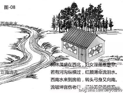 漫画详解“水”对住宅风水的影响，30张图文，一看就懂