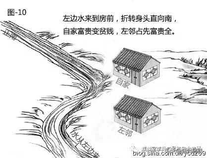 漫画详解“水”对住宅风水的影响，30张图文，一看就懂