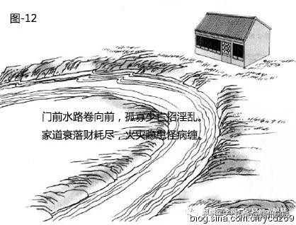 漫画详解“水”对住宅风水的影响，30张图文，一看就懂