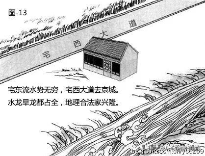 漫画详解“水”对住宅风水的影响，30张图文，一看就懂