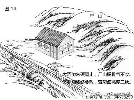 漫画详解“水”对住宅风水的影响，30张图文，一看就懂