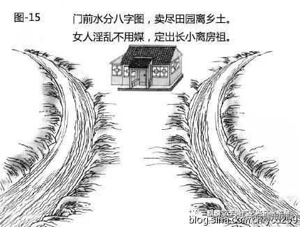 漫画详解“水”对住宅风水的影响，30张图文，一看就懂