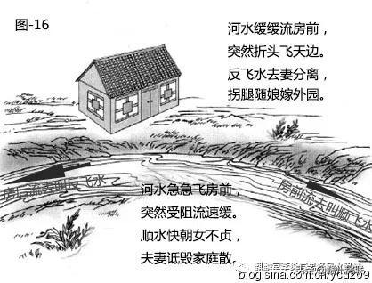 漫画详解“水”对住宅风水的影响，30张图文，一看就懂