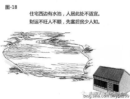 漫画详解“水”对住宅风水的影响，30张图文，一看就懂