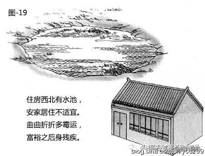 漫画详解“水”对住宅风水的影响，30张图文，一看就懂