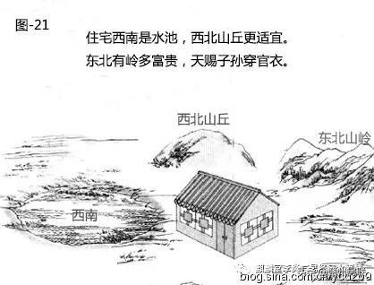 漫画详解“水”对住宅风水的影响，30张图文，一看就懂