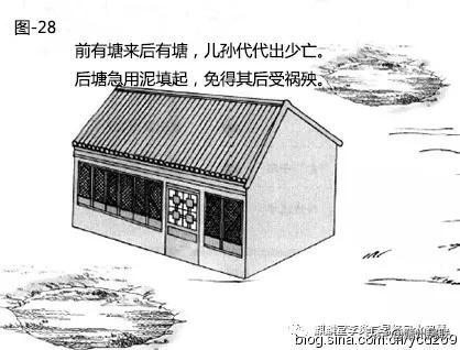 漫画详解“水”对住宅风水的影响，30张图文，一看就懂