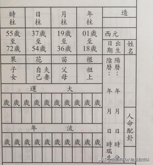 八字基础吃透了，来看看排八字的详细图解过程（珍藏）