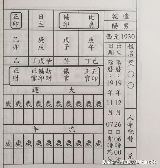 八字基础吃透了，来看看排八字的详细图解过程（珍藏）