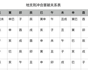 测自己的生辰八字(八字排盘)